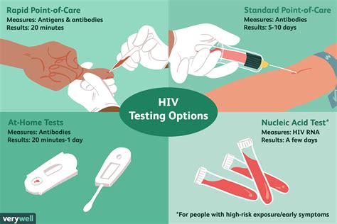 STD Testing Procedures