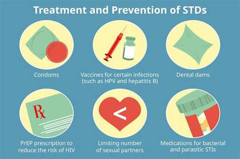 STD Treatment Options