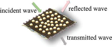 Stealth Bombers Electromagnetic Interference Shielding