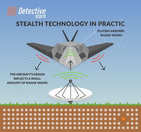 Stealth technology application on a fighter jet