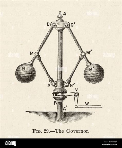 Smith Governor Mechanism