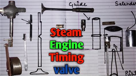 Steam Engine Valve Mechanism