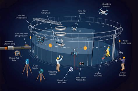 Steel Tank Inspection and Testing