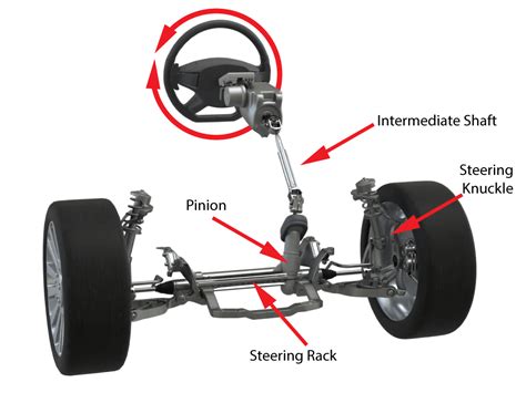 Steering System