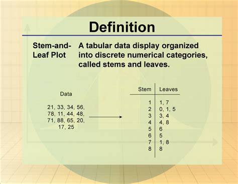 Stem and Leaf Diagram Definition