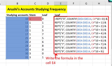 Stem and leaf display formula