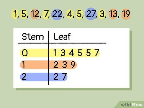 Stem and leaf plot comparison