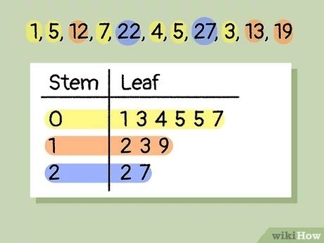 Stem and Leaf Plot Example in Excel