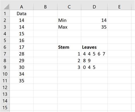 Stem and Leaf Plot Table