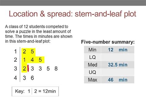 Stem and leaf plot interpretation