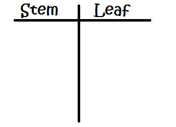 Stem and Leaf Plot Template