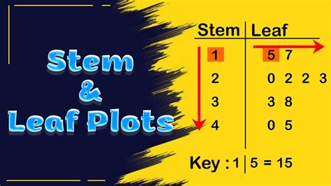 Stem and Leaf Plot Tips