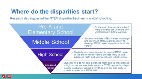 STEM Careers in Science Applications