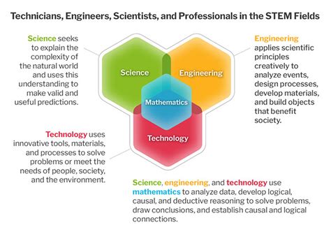 STEM Careers in Science Gallery 5