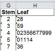 Stem and Leaf Plot VBA Macro