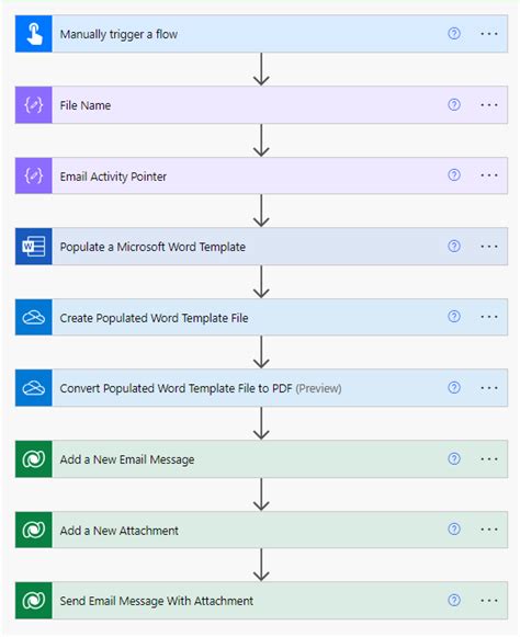 Step-by-Step Guide to Automating Email Sending with Excel Data in Power Automate