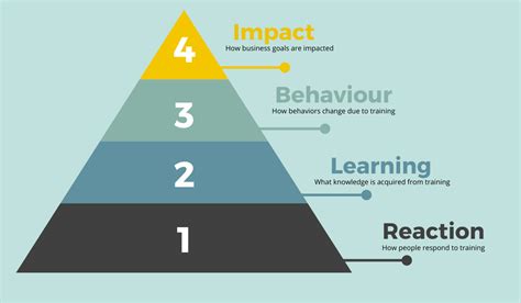 Steps to Maximizing Efficacy