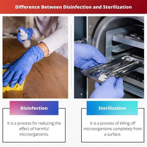 Sterilization and Disinfection