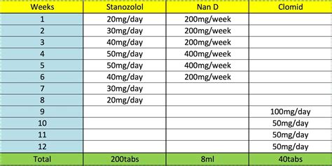 Steroid cycle