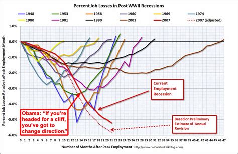 Stimulus Check Job Loss