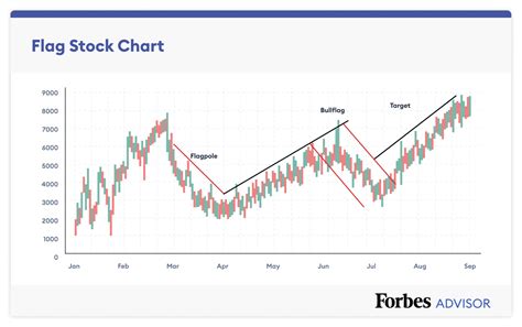 Stock Chart Example