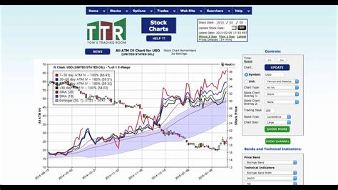 Stock Chart Overlay