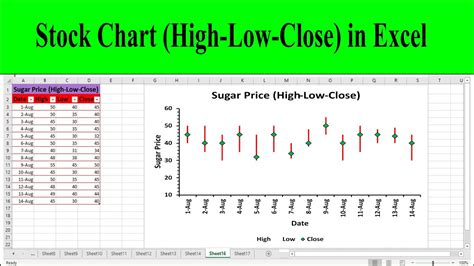 Stock Charts in Excel