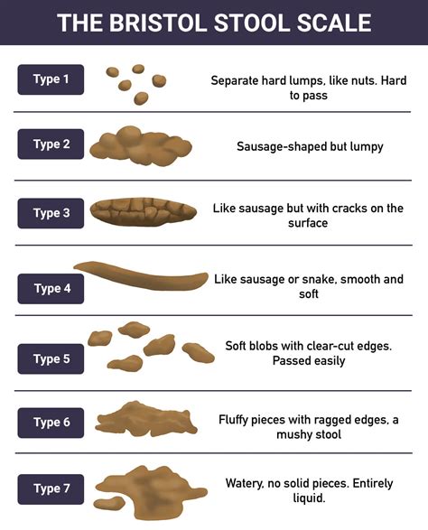 Stool Shape Changes