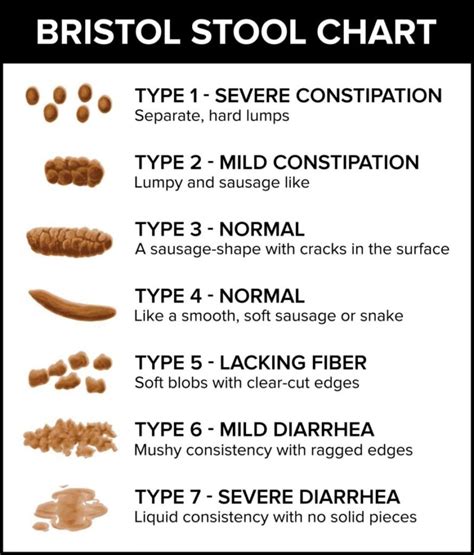 Stool Signs of Colon Cancer