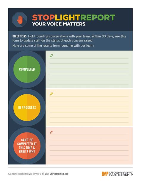 A stoplight report template in action