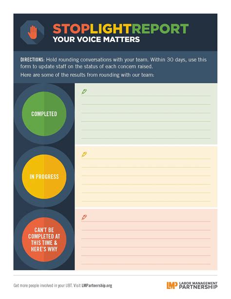 Stoplight report template dashboard