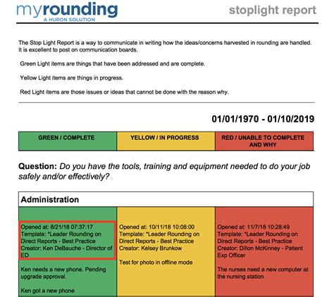 Example of a Stoplight Report Template