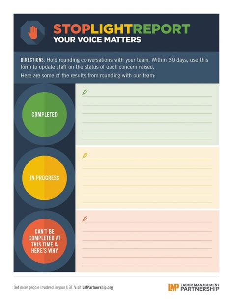 A Tenth Example of a Stoplight Report Template