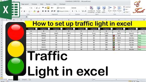 Stoplight report template with KPIs