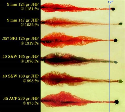 Stopping power and wound ballistics comparison