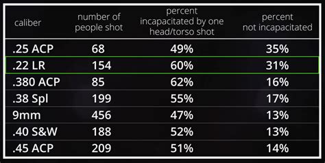 Comparison of Stopping Power