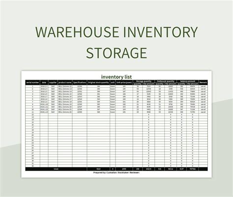 Storage template design