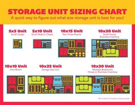 Storage unit sizes