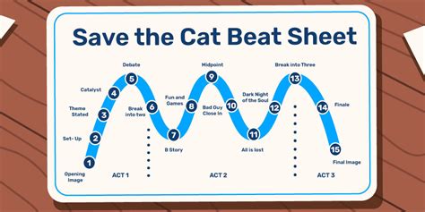 Story Structure Beatsheet Template