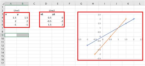 Creating a Graph in Excel