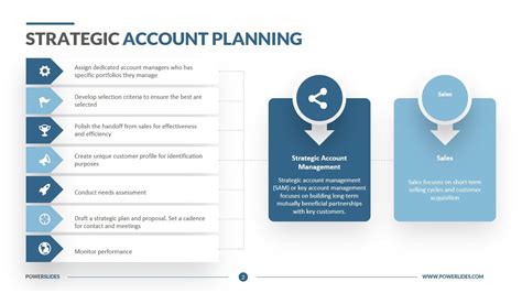 Strategic Account Plan Template