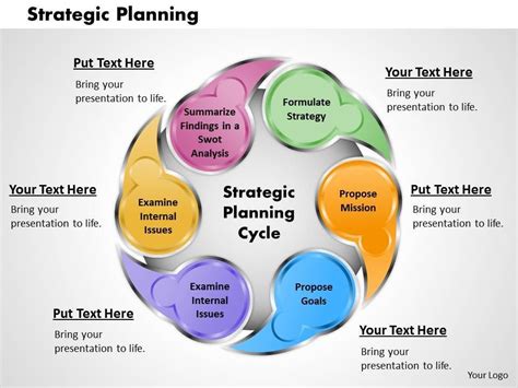 Strategic Plan PowerPoint