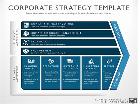 5 Year Strategic Plan Template Ppt Format 2