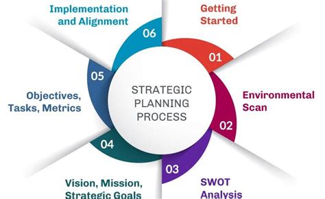 Wingspan Development Group's strategic planning process