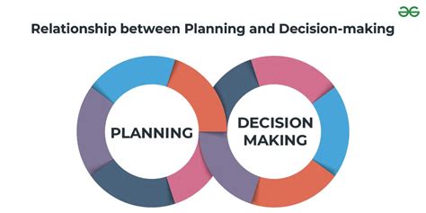 Strategic Planning and Decision-Making