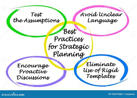 Strategic Planning Best Practices