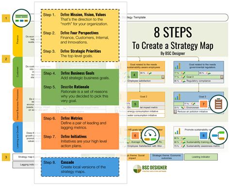 Strategic Planning Template 8