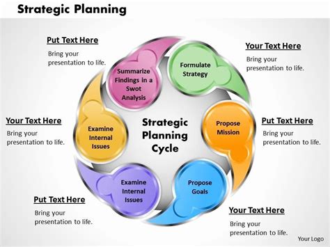 Strategic Planning Template PPT For Business Success