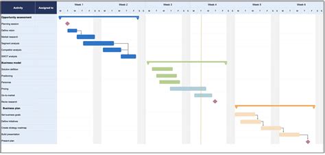 Strategic Planning Template with Gantt Chart 4