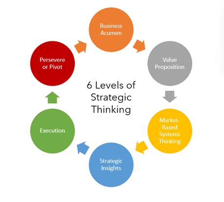 Strategic thinking in cybersecurity